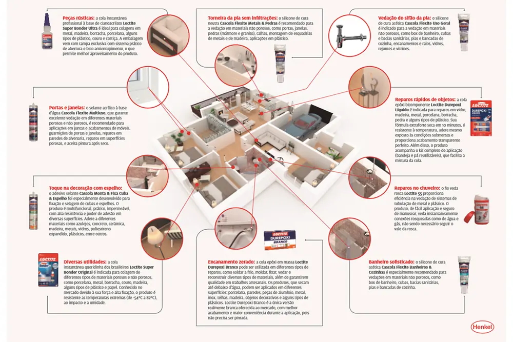 Cascola e Loctite gama de produtos para reparos rápidos em casa