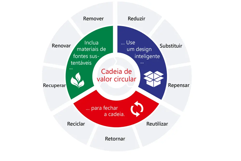 br-2020-11-sustainability-packaging-strategy-circle